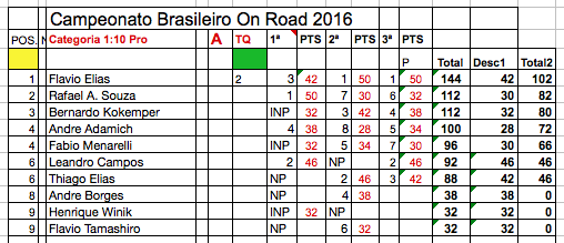 Pontos Geral Br2016 1/10 Pro